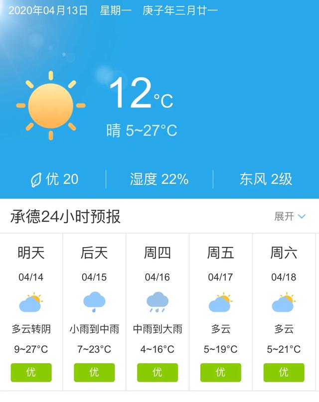 天气快讯！河北承德明天4月14日起未来五天天气预报