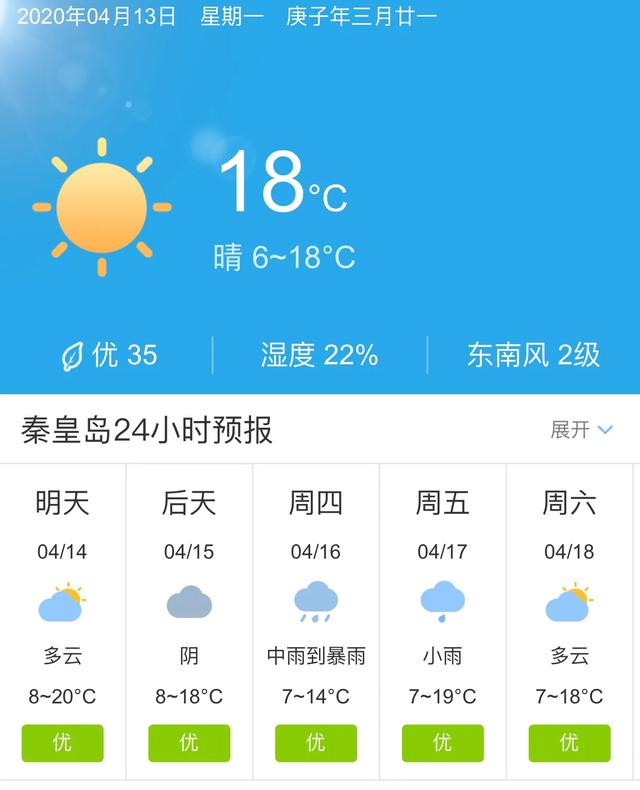 天气快讯！河北秦皇岛明天4月14日起未来五天天气预报