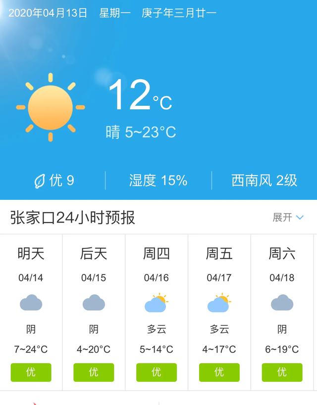 天气快讯！河北张家口明天4月14日起未来五天天气预报