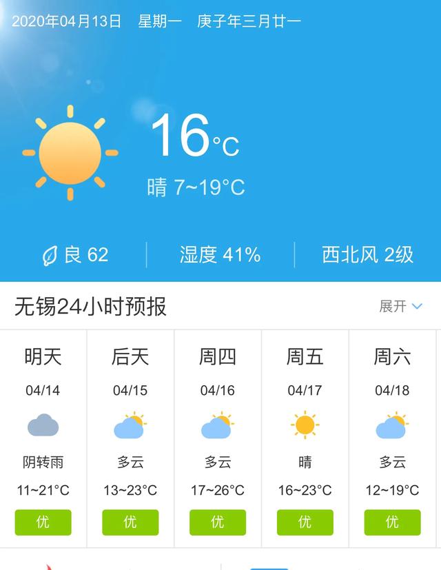 天气快讯！江苏无锡明天4月14日起未来五天天气预报