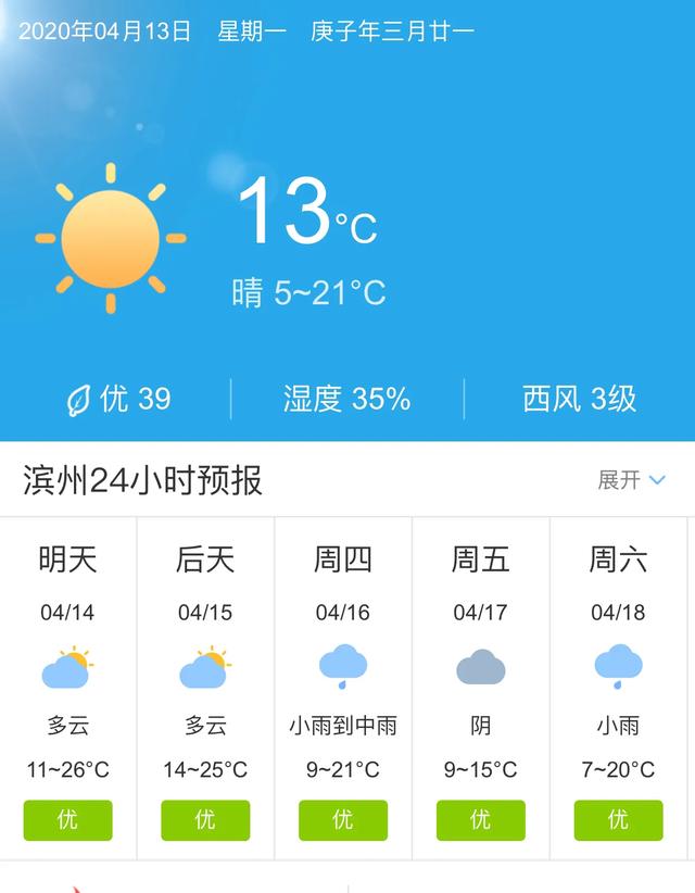 天气快讯！山东滨州明天4月14日起未来五天天气预报