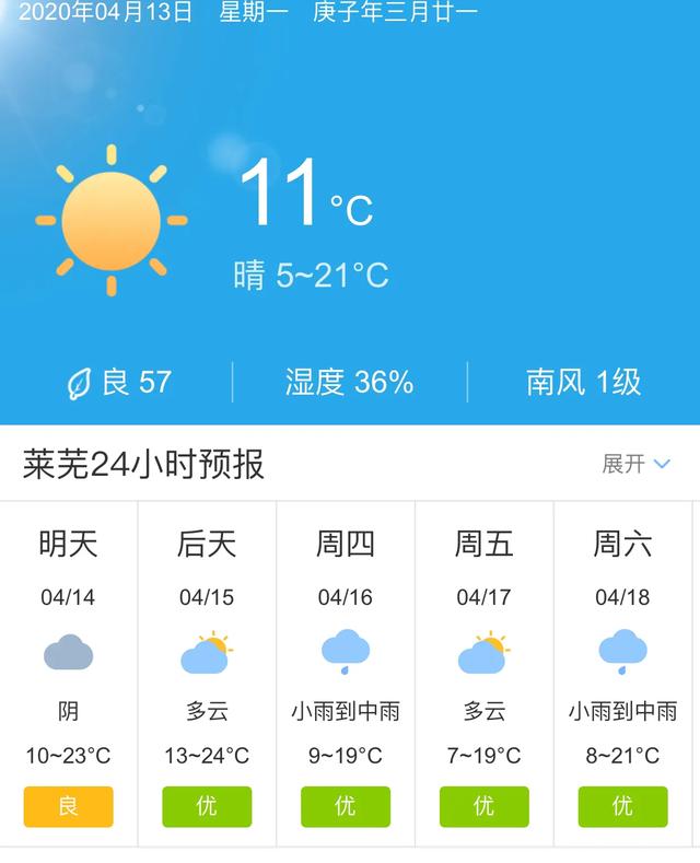 天气快讯！山东莱芜明天4月14日起未来五天天气预报