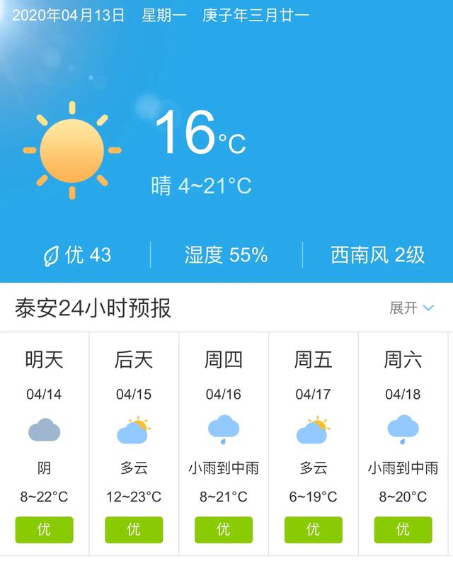 天气快讯！山东泰安明天4月14日起未来五天天气预报