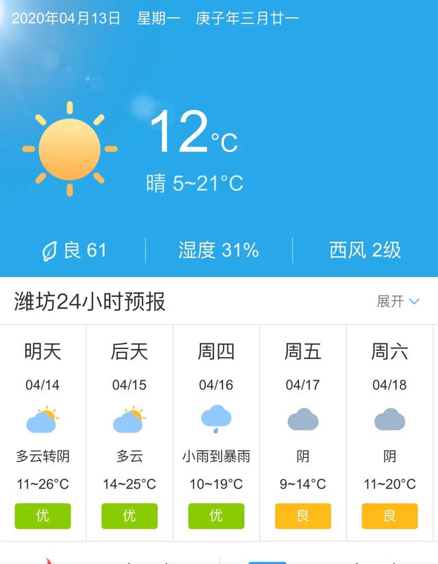 天气快讯！山东潍坊明天4月14日起未来五天天气预报