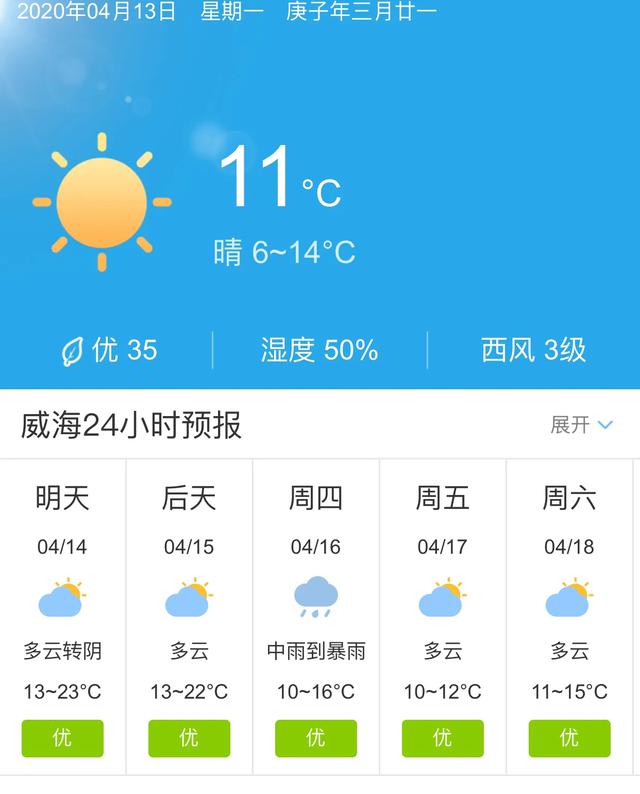 天气快讯！山东威海明天4月14日起未来五天天气预报