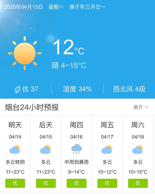 天气快讯！山东烟台明天4月14日起未来五天天气预报