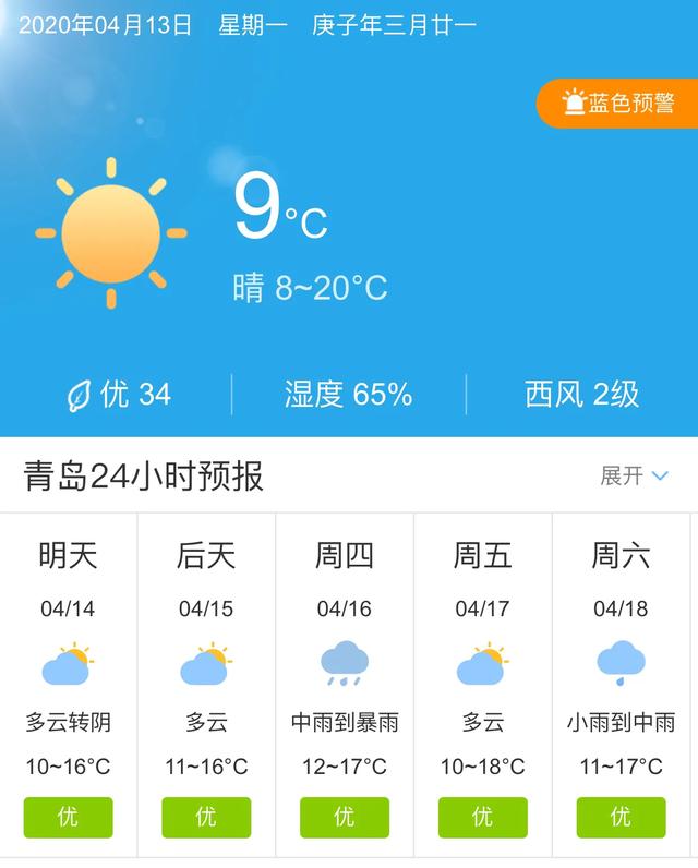 天气快讯！山东青岛明天4月14日起未来五天天气预报