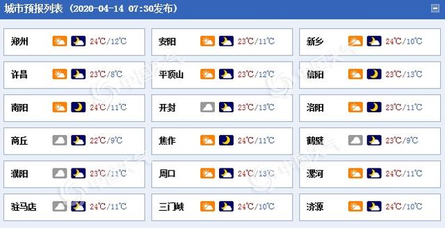 河南部分地区未来三天阵雨袭扰 明夜起冷空气带来大风