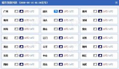 广东各地都以多云天气为