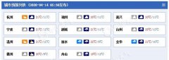 浙江大部地区都以晴到多