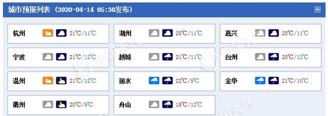 阳光不休!浙江今明两天晴朗在线 浙南和沿海偶有阵雨光临