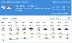 深圳明（15日）起未来10天