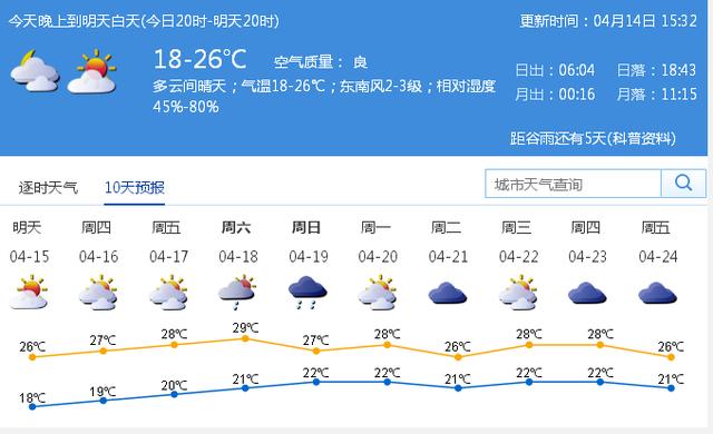 快讯！深圳市气象台发布明（15日）起未来10天天气预报