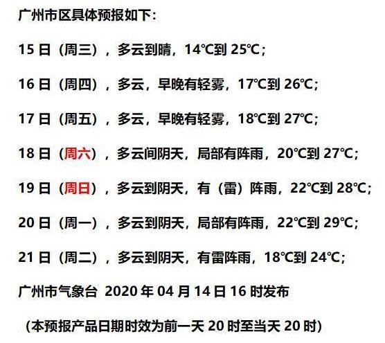 快讯！广州市气象台发布明（15日）起未来7天天气预报
