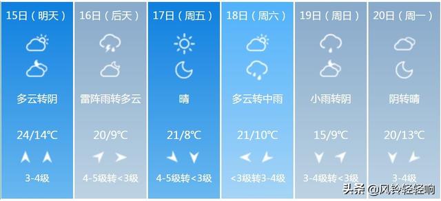快讯！山东省气象台发布临沂4月15日明天起未来六天天气预报