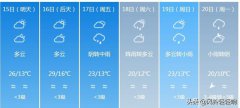 四川广元（4月15日至20日）