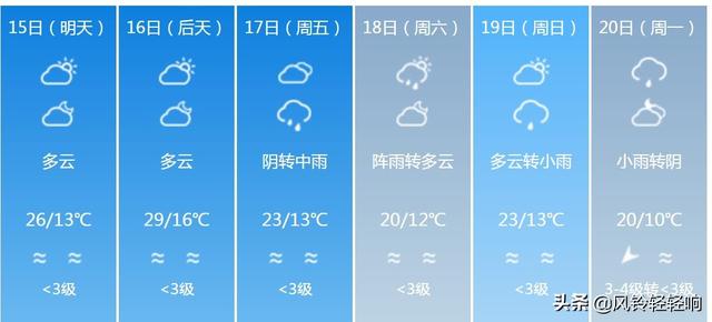 快讯！四川气象台发布广元4月15日明天起未来六天天气预报