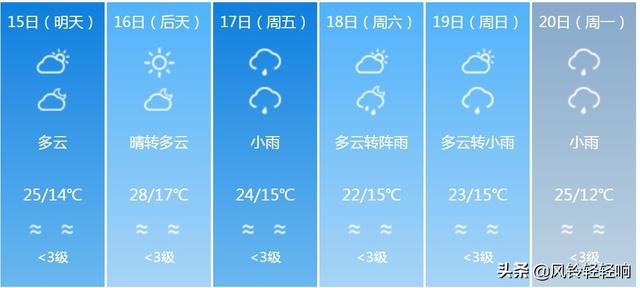 快讯！四川气象台发布德阳4月15日明天起未来六天天气预报