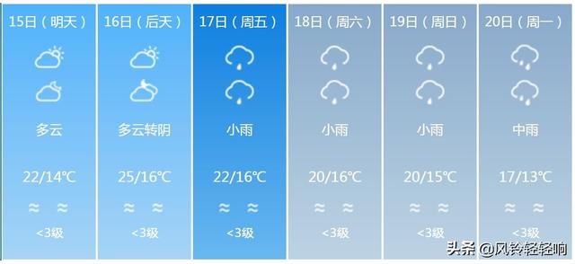 快讯！四川气象台发布雅安4月15日明天起未来六天天气预报