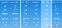 四川凉山（4月15日至20日）
