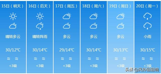 快讯！四川气象台发布凉山4月15日明天起未来六天天气预报