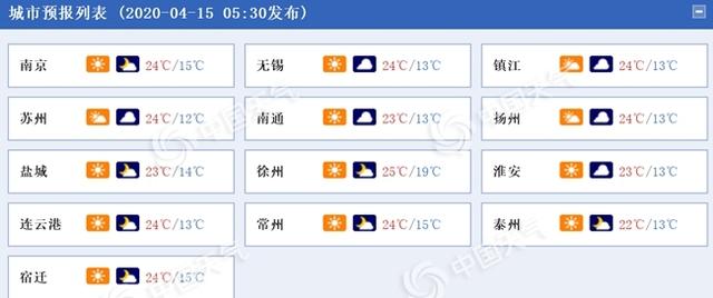 雨水正在路上!江苏今夜起降雨强对流卷土重来 明日局地有暴雨