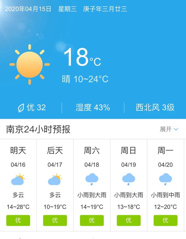天气快讯！江苏南京明天4月16日起未来五天天气预报