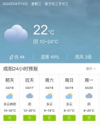 陕西咸阳明天4月16日起未