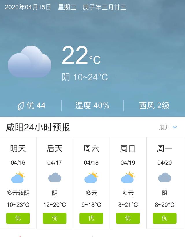 天气快讯！陕西咸阳明天4月16日起未来五天天气预报