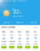 陕西宝鸡明天4月16日起未