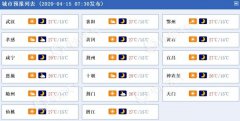 湖北全省都将以多云到晴
