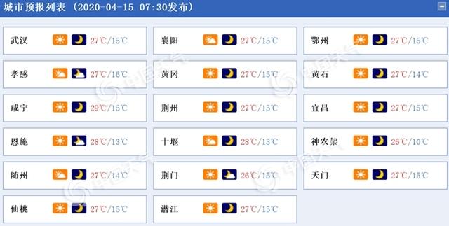 热!湖北今明天将感受“初夏”滋味 最高气温冲击30℃