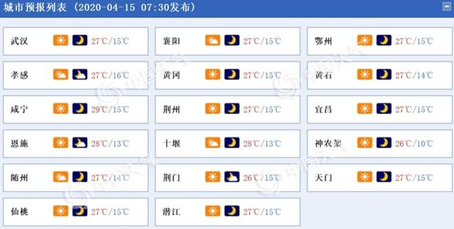 热！湖北今明天将感受“初夏”滋味 最高气温冲击30℃