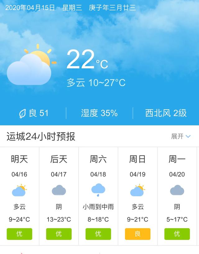 天气快讯！山西运城明天4月16日起未来五天天气预报