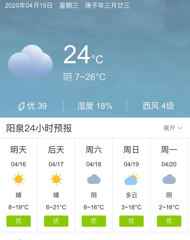天气快讯！山西阳泉明天4月16日起未来五天天气预报
