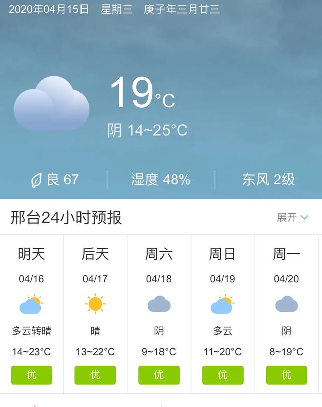 天气快讯！河北邢台明天4月16日起未来五天天气预报