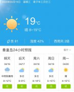 河北秦皇岛明天4月16日起