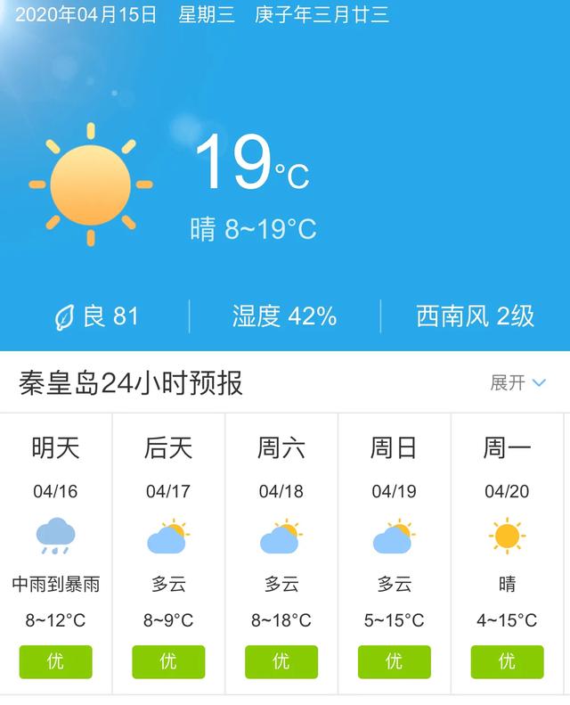 天气快讯！河北秦皇岛明天4月16日起未来五天天气预报