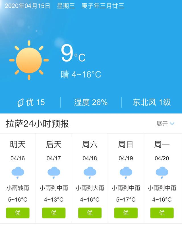 天气快讯！西藏拉萨明天4月16日起未来五天天气预报