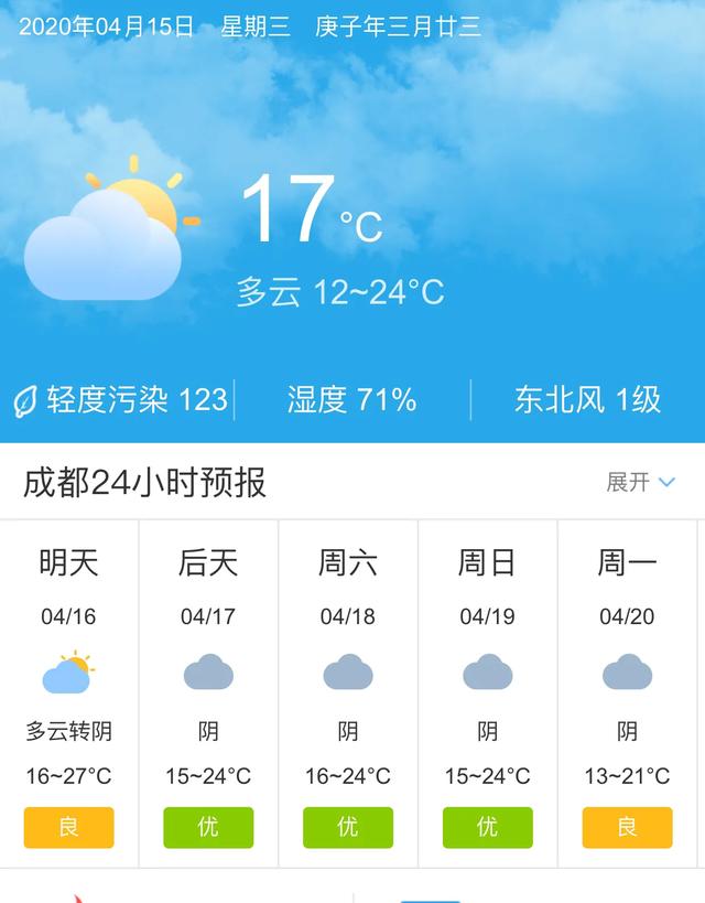 天气快讯！四川成都明天4月16日起未来五天天气预报