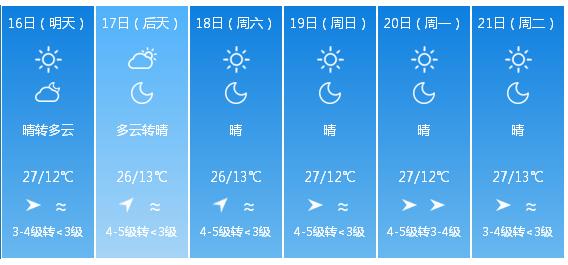 快讯！中央气象台发布昆明市明（16日）起未来6天天气预报