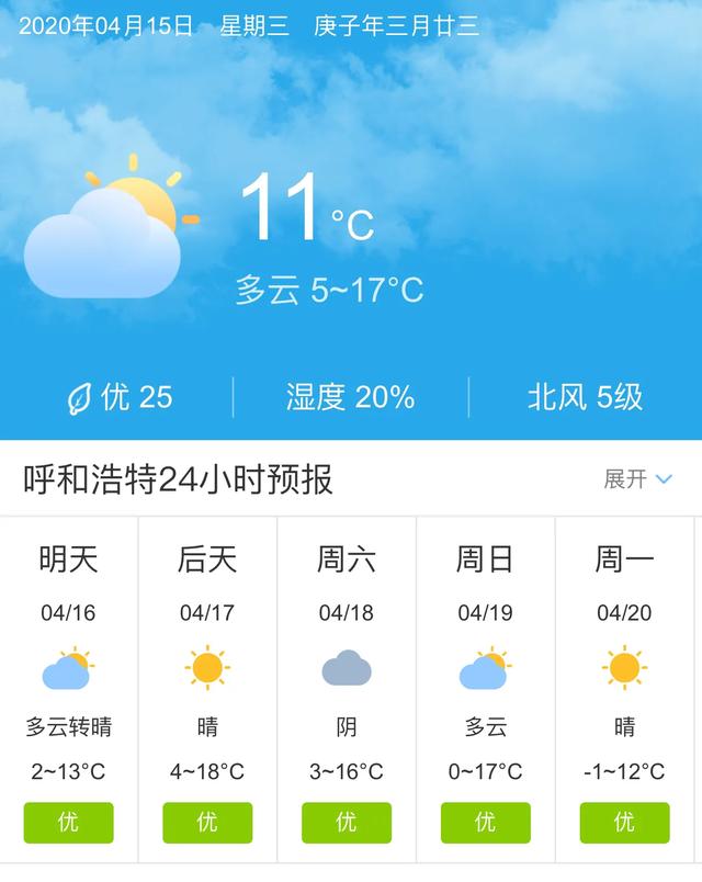 天气快讯！内蒙古呼和浩特明天4月16日起未来五天天气预报