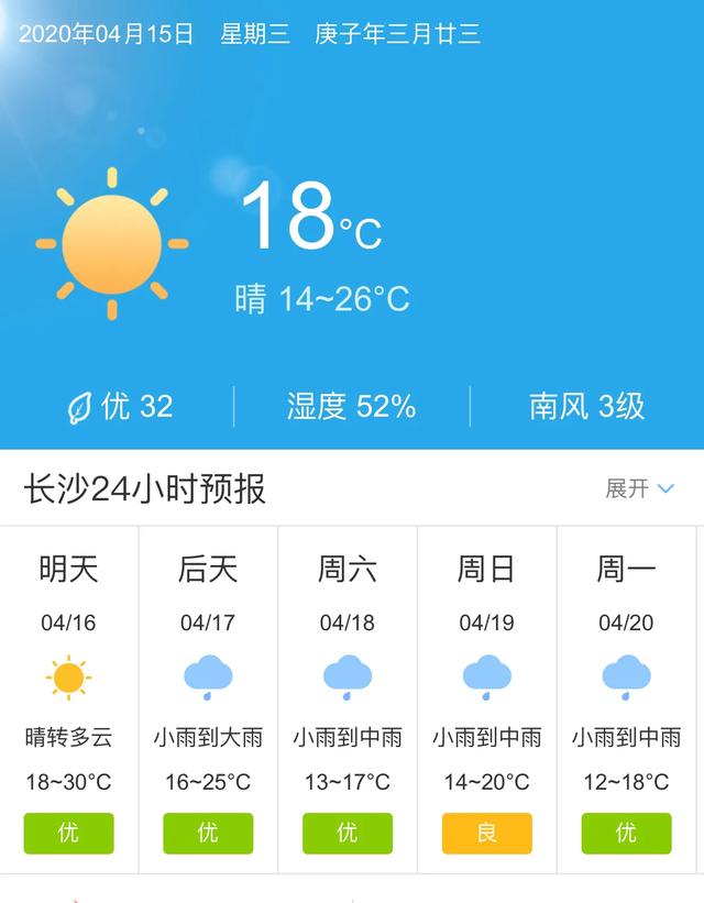 天气快讯！湖南长沙明天4月16日起未来五天天气预报