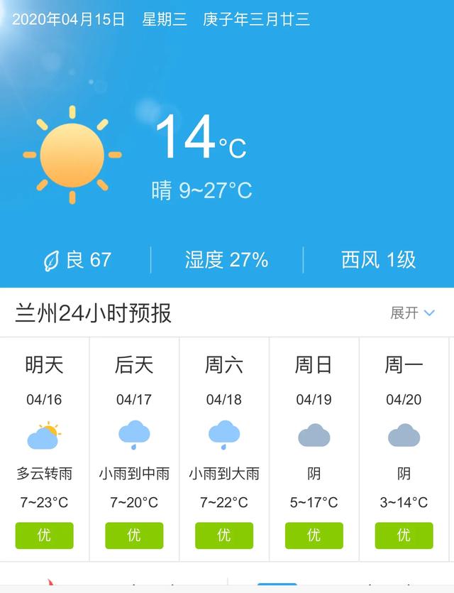 天气快讯！甘肃兰州明天4月16日起未来五天天气预报