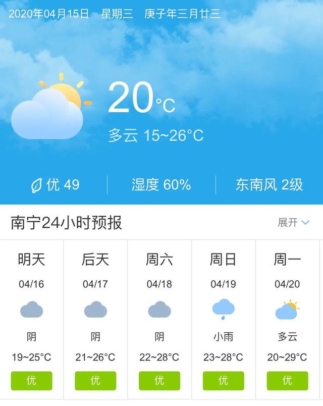 天气快讯！广西南宁明天4月16日起未来五天天气预报