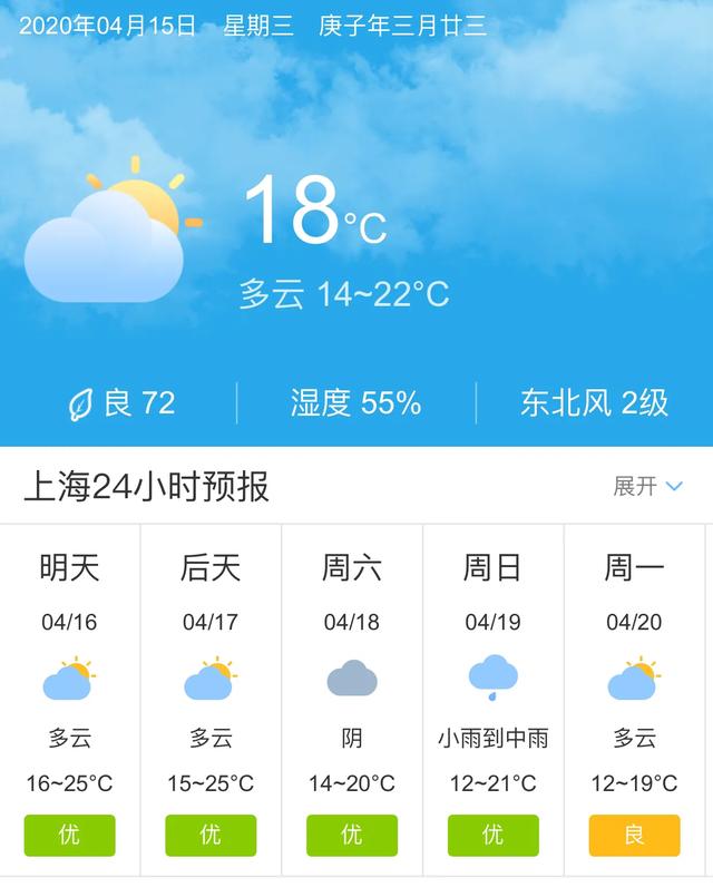 天气快讯！上海明天4月16日起未来五天天气预报