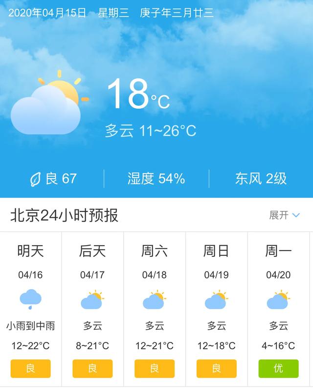 天气快讯！北京明天4月16日起未来五天天气预报