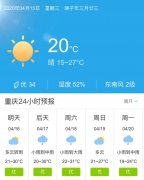 重庆明天4月16日起未来五