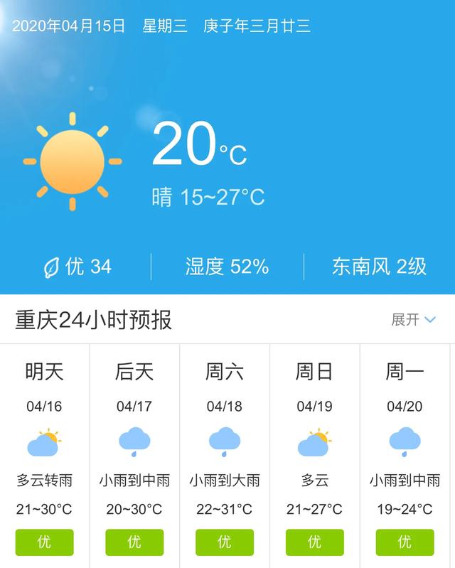 天气快讯！重庆明天4月16日起未来五天天气预报