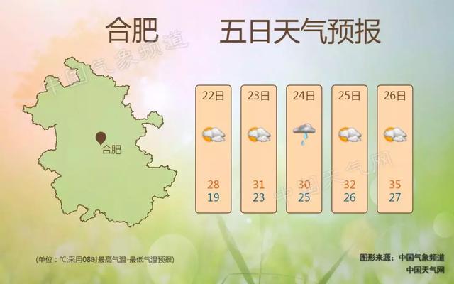 夏至天气预报